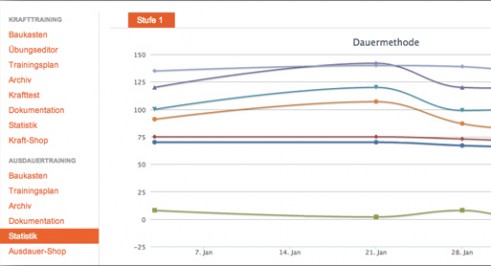 TRAIFIT-11-Ausdauer-Statistik.jpg