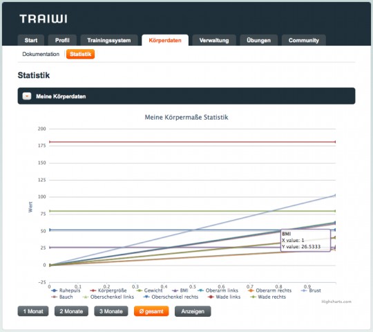 Bildschirmfoto: Körperdaten-Statistik
