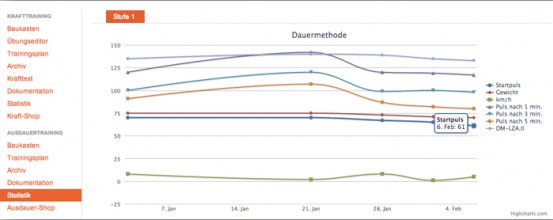 TRAIFIT-11-Ausdauer-Statistik.jpg